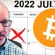 Bitcoin MUST Survive The Next 5 Days| Brent Donnelly