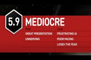 Worst IGN Reviews Ever