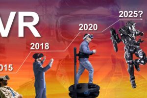 The Evolution of Virtual Reality by 2025