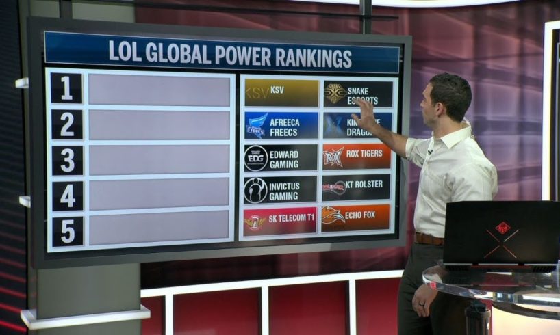 ESPN League of Legends Global Power Rankings through March 2 | Esports | ESPN