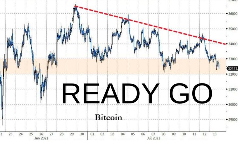 Bitcoin: Risk Is To The Upside