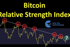 Bitcoin Relative Strength Index