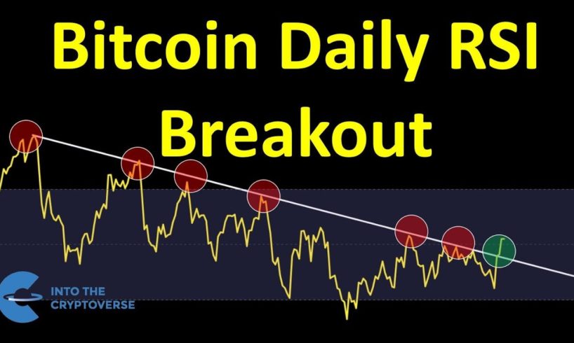 Bitcoin Daily RSI Breakout