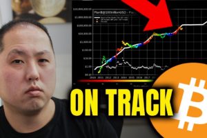 BITCOIN IS ON TRACK ACCORDING TO STOCK TO FLOW (S2F)