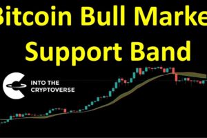 Bitcoin Bull Market Support Band Update