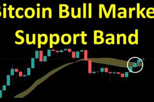 Bitcoin Bull Market Support Band Update