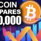 Bitcoin Prepares For 50k (WATCH These Levels)