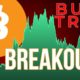 Bitcoin Bull Trap or Breakout? | BTC Sentiment Analysis
