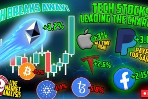 BITCOIN LIVE : ETH MAKING MOVES! PYPL TOP GAINER, AAPL ATH
