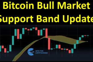 Bitcoin Bull Market Support Band Update