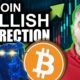 Bitcoin Embraces Volatility (Cryptoassets making dynamic Bullish correction)