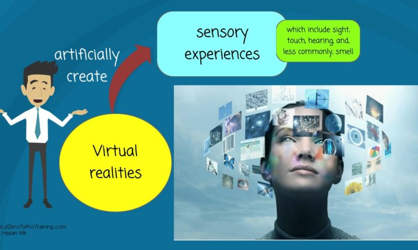 What is Virtual reality?