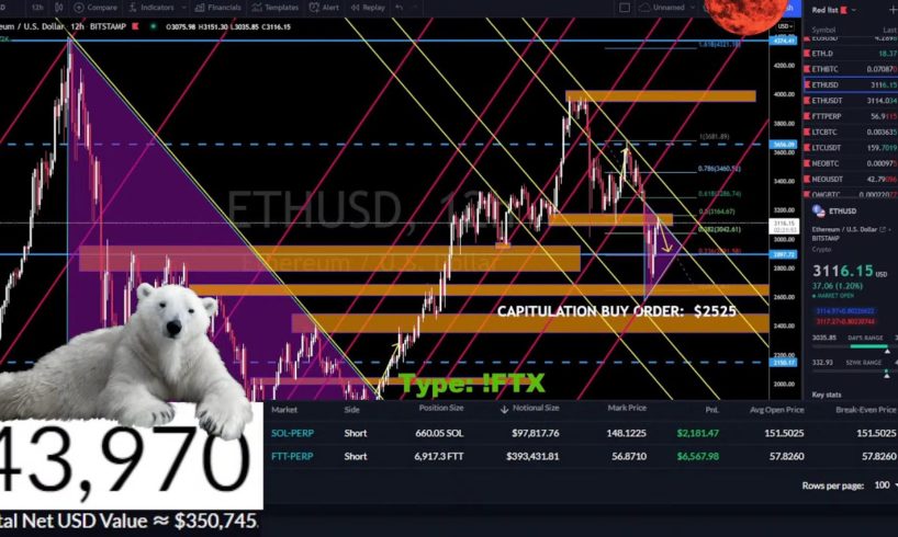 Live Bitcoin Trading 24/7  * Let's resume the down move *