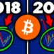 THIS BITCOIN PATTERN ENDED THE LAST BULL MARKET!! BITCOIN NEWS TODAY & BITCOIN PRICE PREDICTION 2021