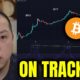 THIS INDICATOR SHOWS BITCOIN IS ON TRACK TO $100,000