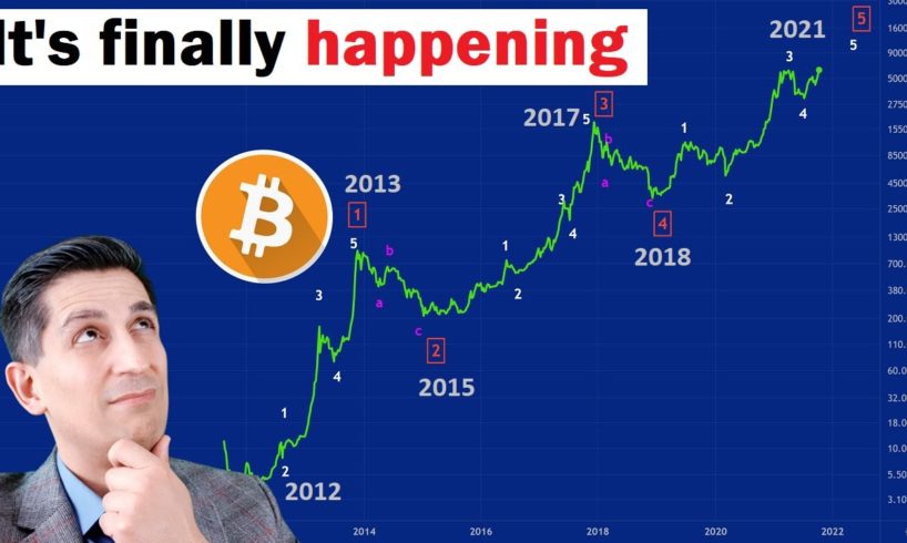 What Bitcoin's 10-year Chart is Telling Us (hidden clues in wave counts)