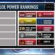 League of Legends global power rankings Summer Split | ESPN Esports