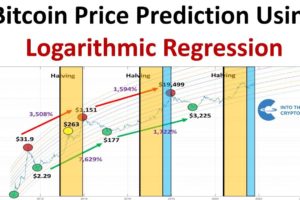 Bitcoin Price Prediction Using Logarithmic Regression