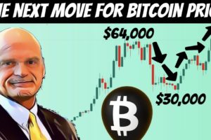 The Man Who Correctly Predicted Recent BTC Rally Now Says This about The Next Big Bitcoin Move!!