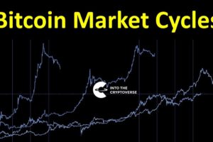 Bitcoin Market Cycles