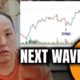 BITCOIN'S NEXT WAVE TO THE TOP