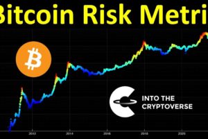 Bitcoin Risk Metric