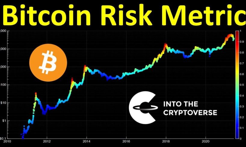 Bitcoin Risk Metric