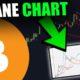 THIS BITCOIN CHART IS TELLING US SOMETHING CRAZY [Prepare Now...]