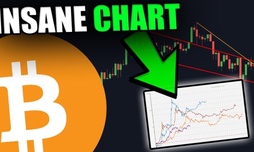 THIS BITCOIN CHART IS TELLING US SOMETHING CRAZY [Prepare Now...]