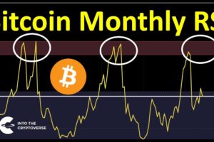 Bitcoin Monthly RSI