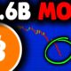 $3.6 BILLION BITCOIN MOVED (must watch)! Bitcoin Crash, Bitcoin News Today, Bitcoin Price Prediction
