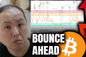 GET READY FOR BITCOIN BOUNCE...8 DIFFERENT SIGNS