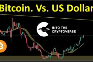 Bitcoin vs. US Dollar Currency Index (DXY)