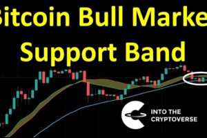 Bitcoin Bull Market Support Band Update