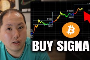 BITCOIN BUY SIGNAL TRIGGERED