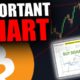 THIS SECRET BITCOIN CHART PREDICTED 2 MASSIVE MOVES! [Now Predicting This...]