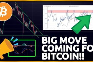 HUGE MOVE IS COMING FOR BITCOIN!!!!!!!!!! (Big Warning To All Bitcoin TRADERS!!) DON'T MISS THIS!!