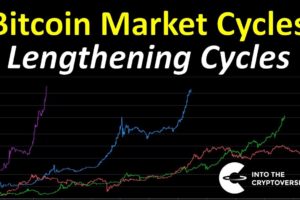 Bitcoin Market Cycles (Lengthening Cycles)