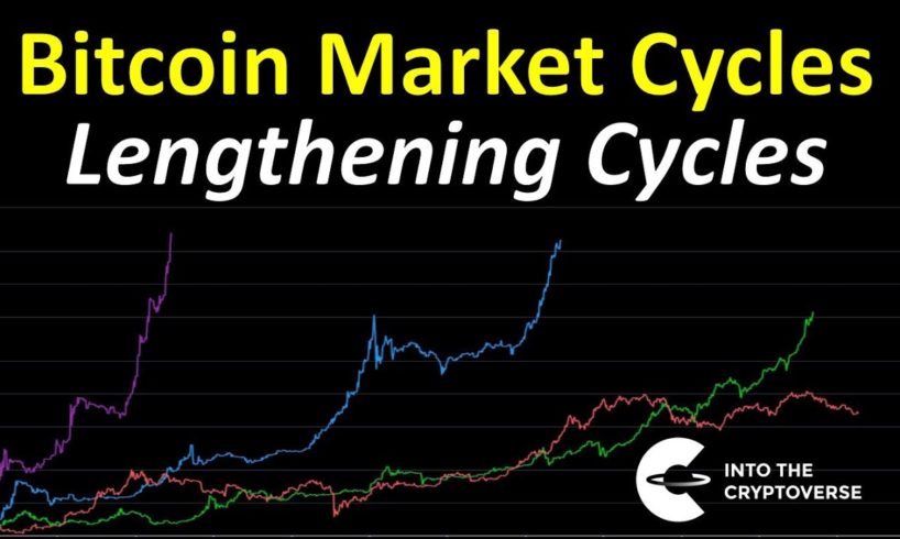 Bitcoin Market Cycles (Lengthening Cycles)
