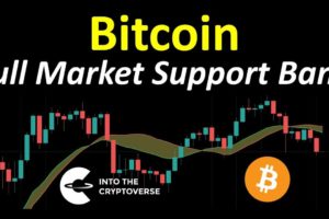 Bitcoin Bull Market Support Band Update