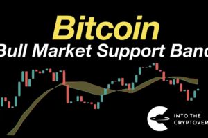 Bitcoin Bull Market Support Band Update