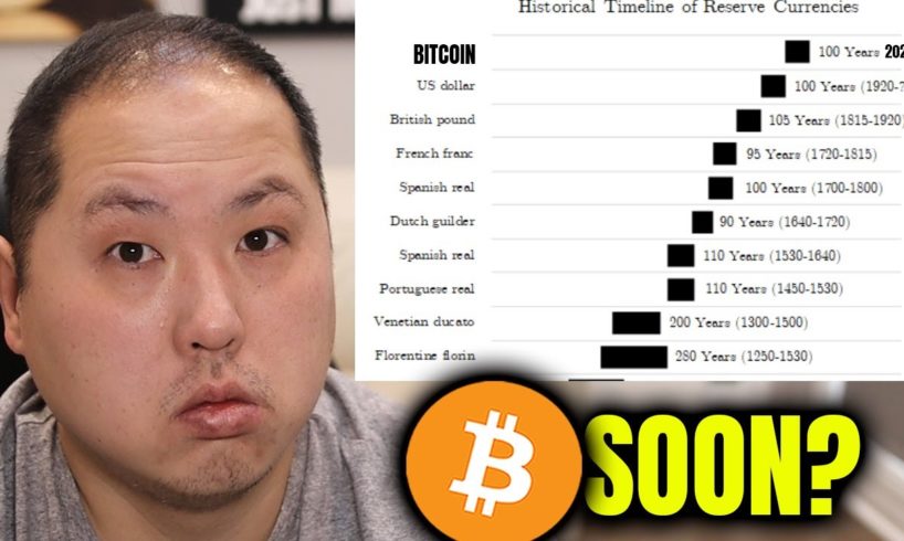 IS BITCOIN GOING TO BECOME NEXT RESERVE CURRENCY?