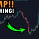 BITCOIN BOTTOMED AS PREDICTED!!! - BIG PUMP IN 48 HOURS!!? - Bitcoin Analysis