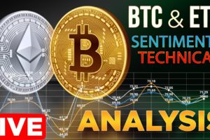 Bitcoin & Ethereum | Bullish Sentiment & Technical Analysis