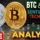 Bitcoin & Ethereum | Bullish Sentiment & Technical Analysis