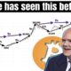 Bitcoin Price Pattern That NO ONE is Talking About!! Huge Upside Formation!!!