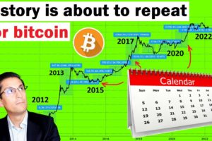 This Bitcoin Seasonal Pattern is about to Start (new targets for 2022) | Alessio Rastani