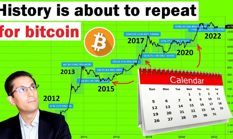 This Bitcoin Seasonal Pattern is about to Start (new targets for 2022) | Alessio Rastani