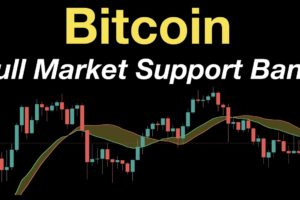 Bitcoin Bull Market Support Band