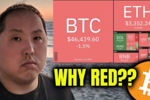 WHY BITCOIN AND CRYPTO IS RED TODAY